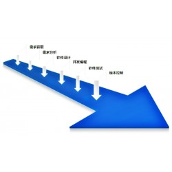 金帆電子商務(wù)有限公司*強(qiáng)的軟件開(kāi)發(fā)供應(yīng)，山西軟件開(kāi)發(fā)