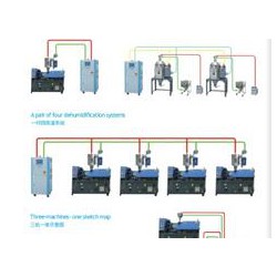 蜂巢轉(zhuǎn)輪除濕機(jī)專賣店|恒榮機(jī)械公司分子篩除濕干燥機(jī)制作商