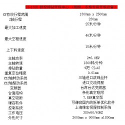 板材開料機|質量好的S3-1325數控排鉆開料中心價格怎么樣