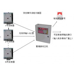 電力電纜防割報警系統.電力電纜防割報警系統.一鍵式報警裝置