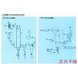 蛋清(黃)壓力式噴霧干燥機(jī)供應(yīng)商——常州高性價(jià)YPG系列蛋清(黃)壓力式噴霧干燥機(jī)哪里買