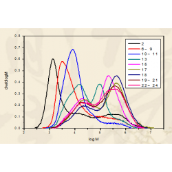 GPC測試，GPC檢測，分子量測試，博焱供