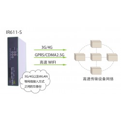 IR611-S-PS08-WLAN 映翰通